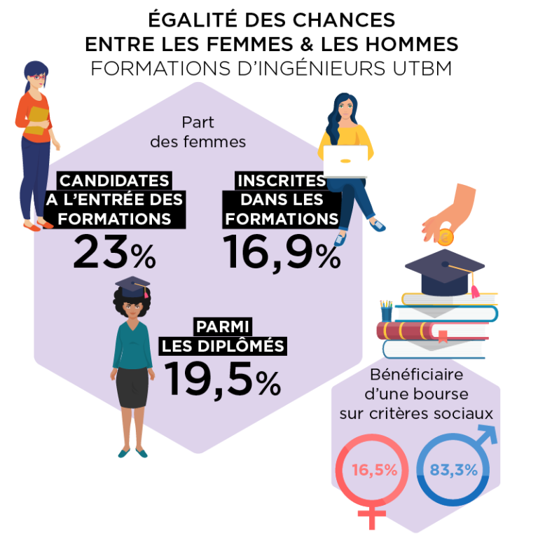 WEB Indicateurs Egalité Des Chances1(1)