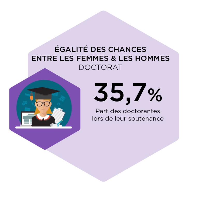 WEB Indicateurs Egalité Des Chances2(1)