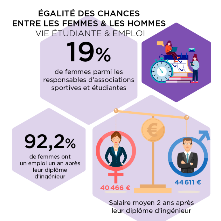 WEB Indicateurs Egalité Des Chances3(1)