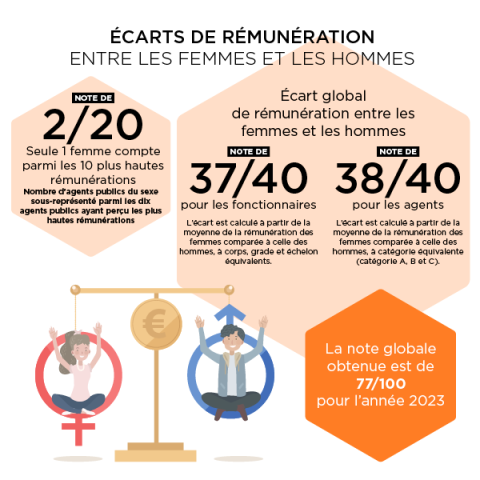 WEB Indicateurs Qualité Et Égalité5